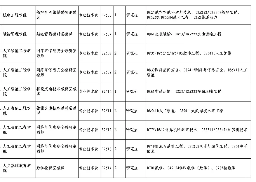 有编制，硕士冲！！！