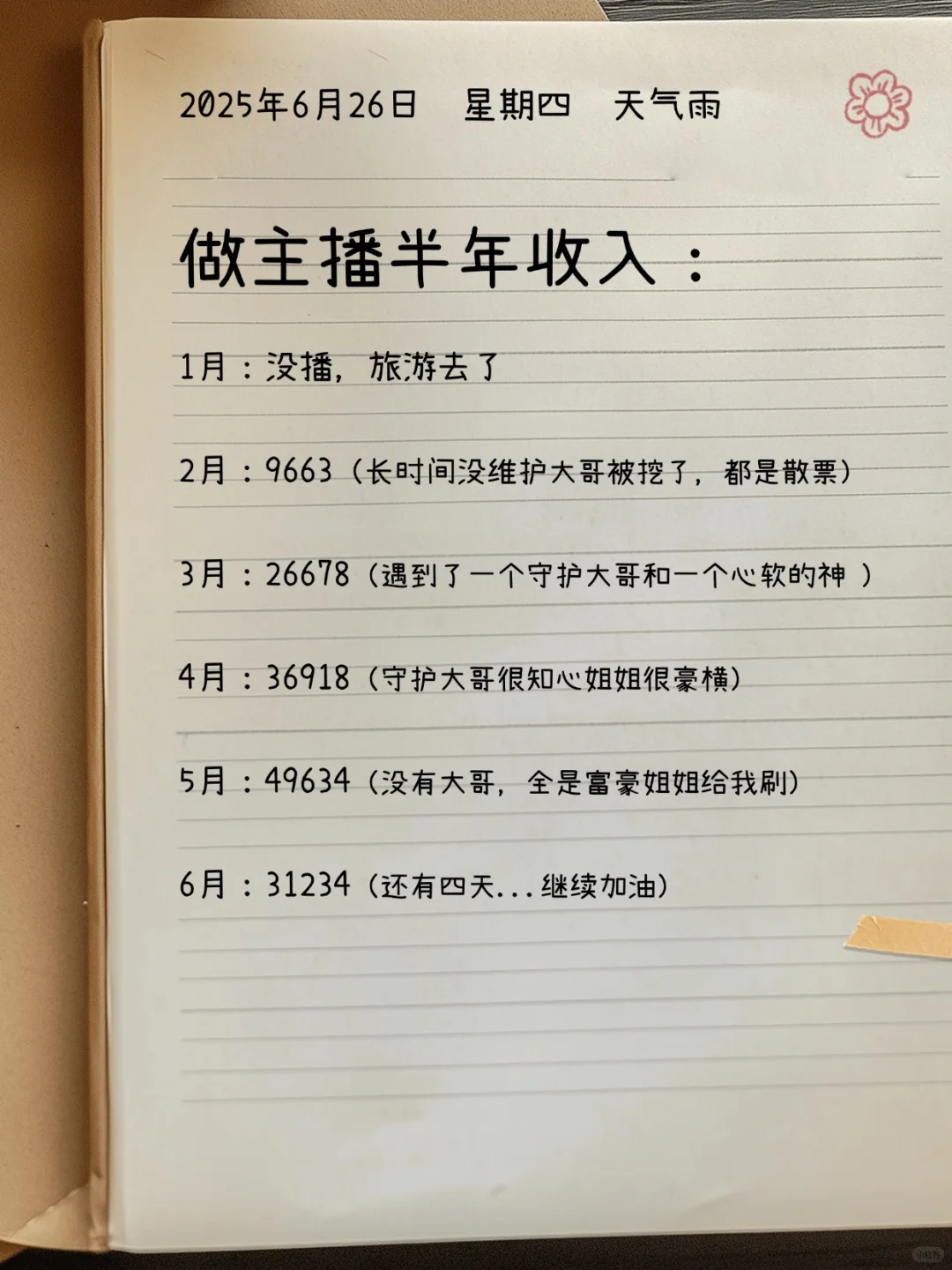 一个03年小主播的碎碎念