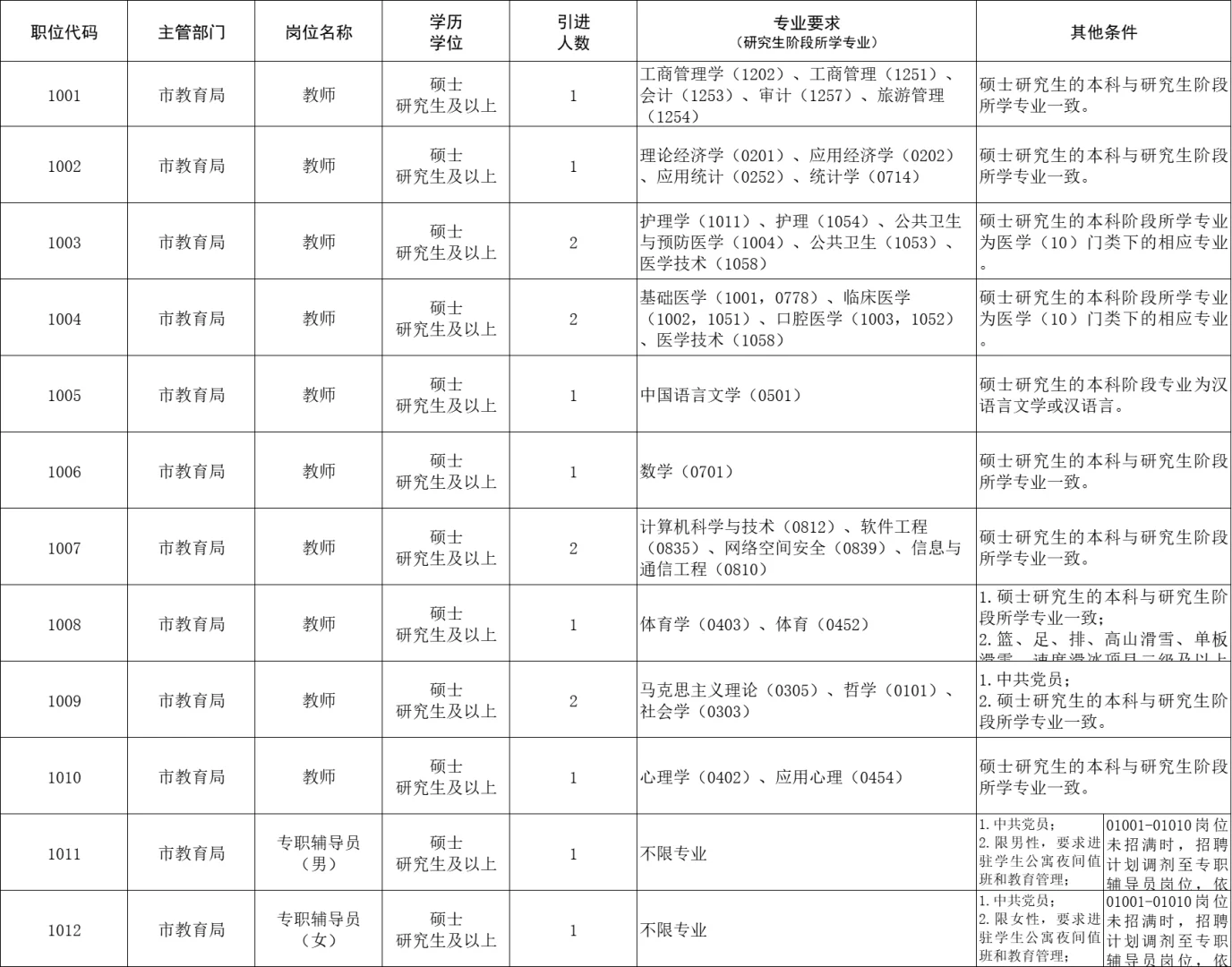 河北人才引进，研究生免笔试，年薪16W