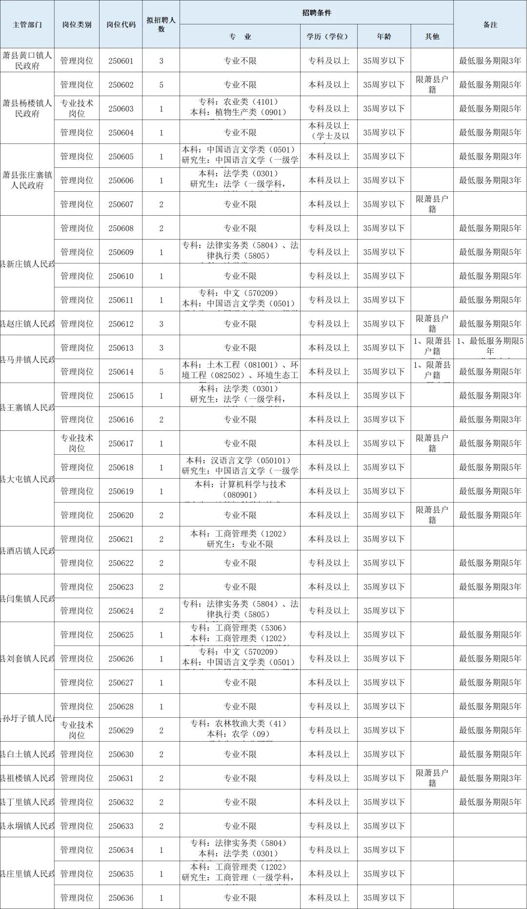 安徽人才引进，研究生免笔试，年薪16W