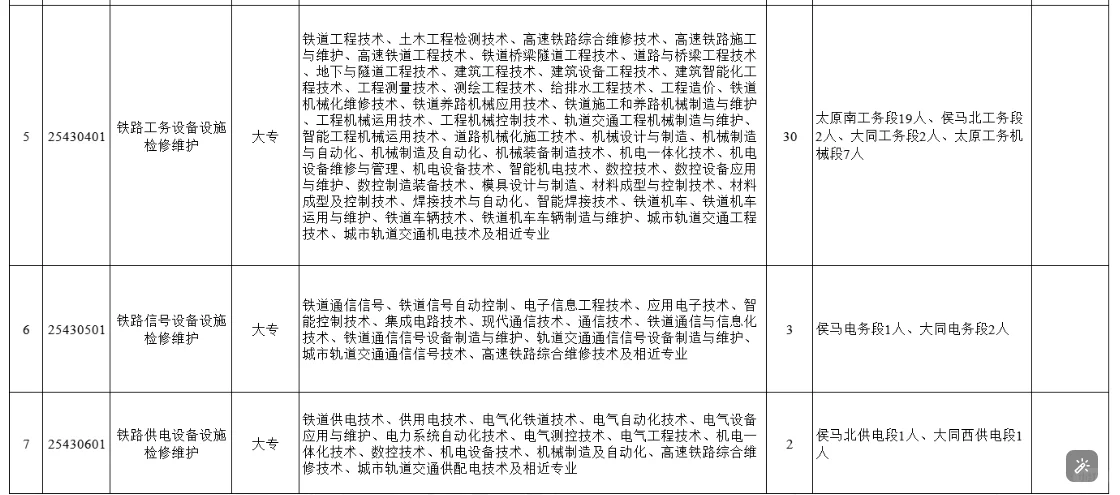 太原铁路局2025年公告四已出