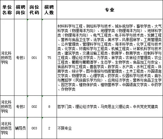 坐标秦皇岛！2025河北科技师范学院选聘85人