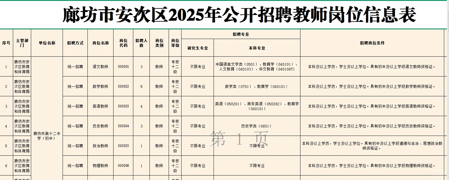 安次区招老师，这次有编制