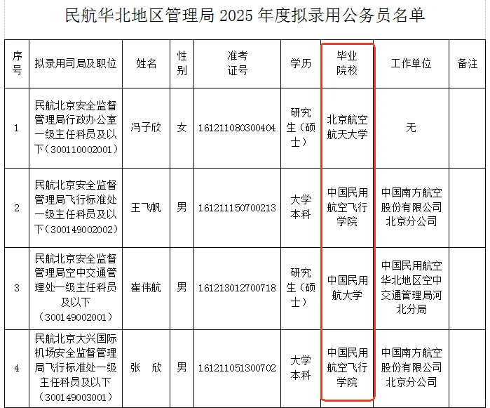 gwy☆民航管理局录用学校?