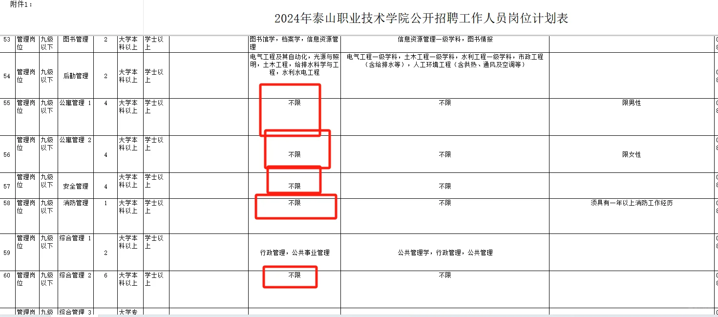 专科也能进大学当老师？