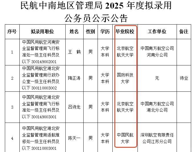 gwy☆民航管理局录用学校?