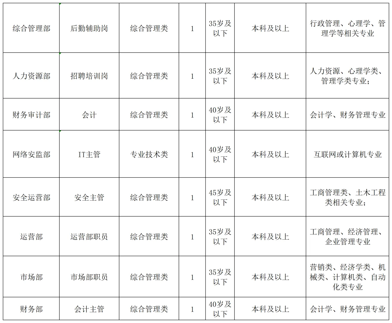 内蒙古国企扩招！40岗急缺，最后一天报名！