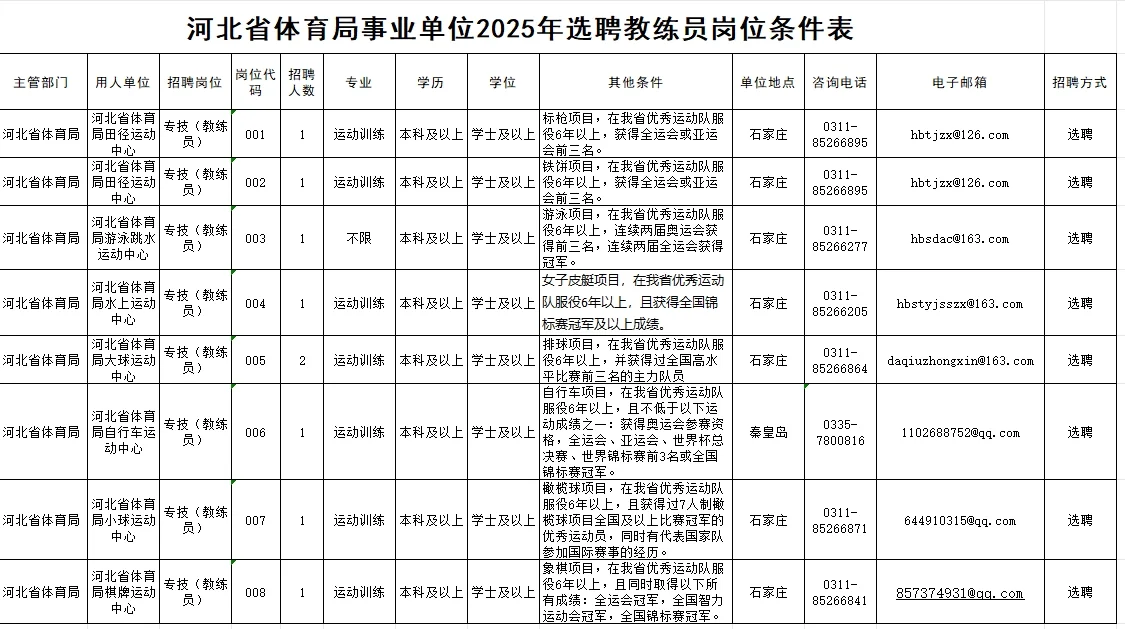 省体育局2025年选聘9名教练员公告