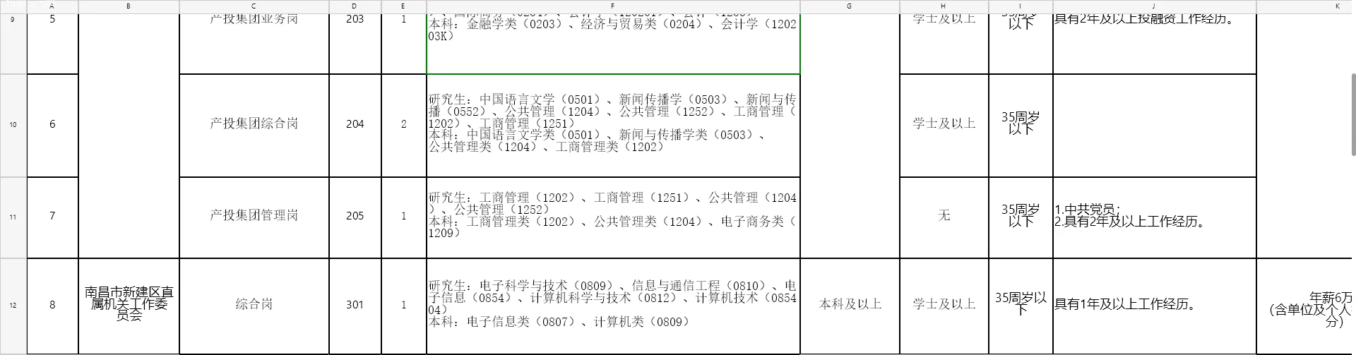 南昌!新建区管委会6w-8w/年,本科起!