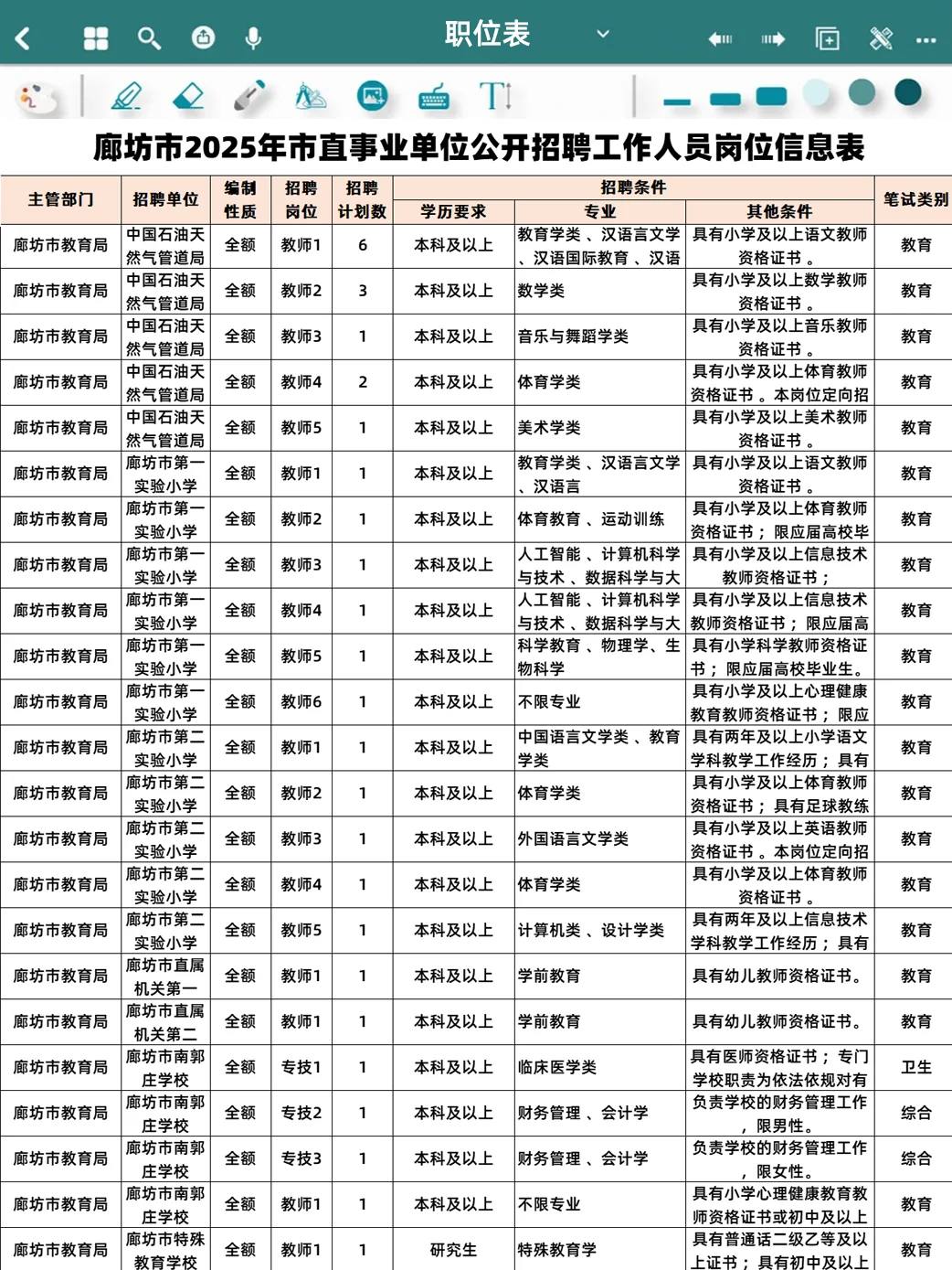 25河北省廊坊市事业单位招聘259人,大专可