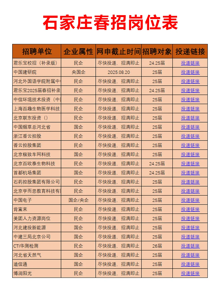 7.2 石家庄家门口的春招突然来啦,早早投