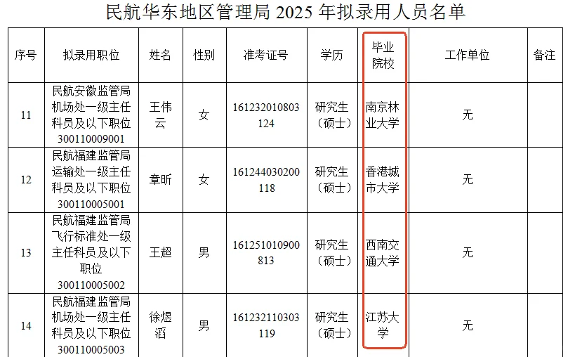 gwy☆民航管理局录用学校?