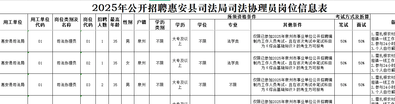 2025年泉州事业单位司法局招聘