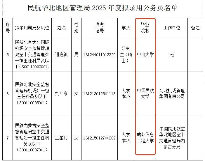 gwy☆民航管理局录用学校?