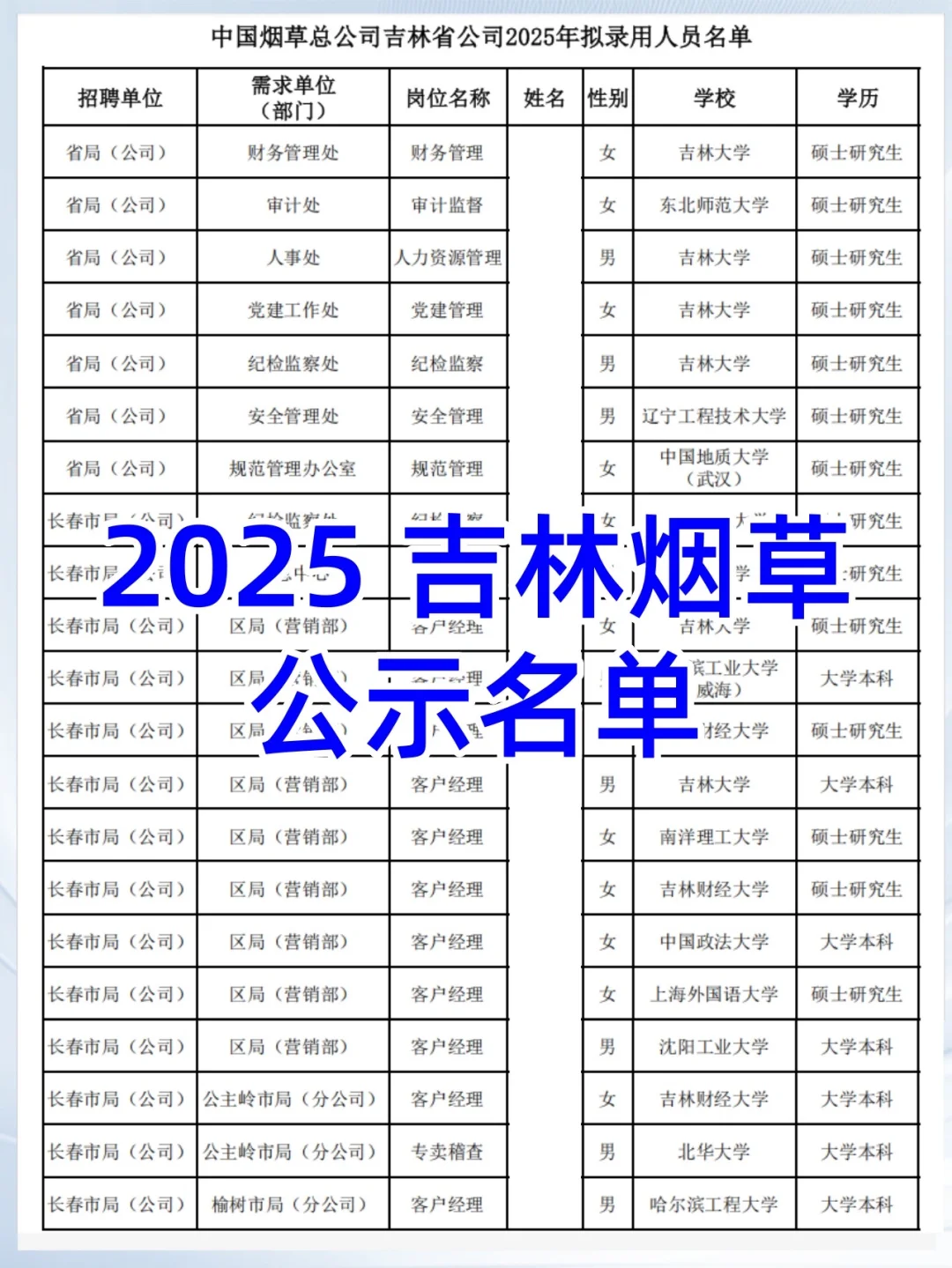 2025吉林烟草公示名单
