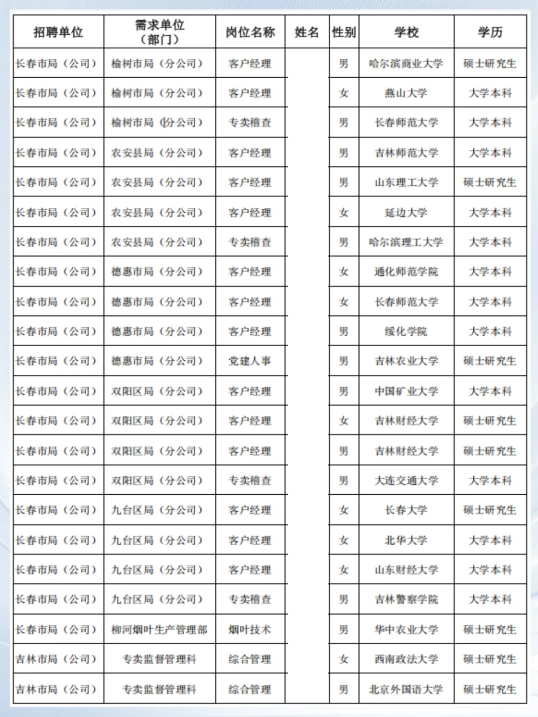2025吉林烟草公示名单