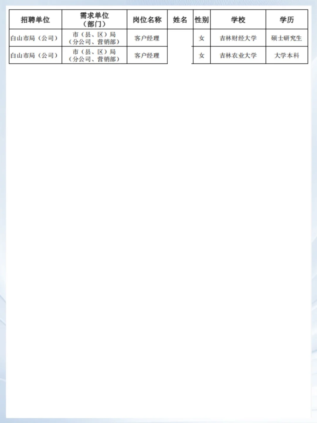 2025吉林烟草公示名单
