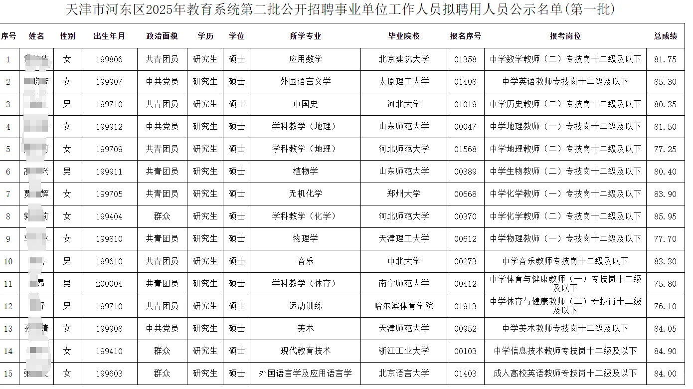 刚刚!25年天津河东区第二批教师名单公示!