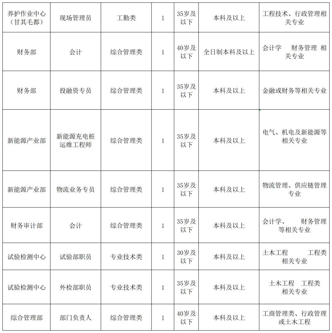 内蒙古国企扩招！40岗急缺，最后一天报名！