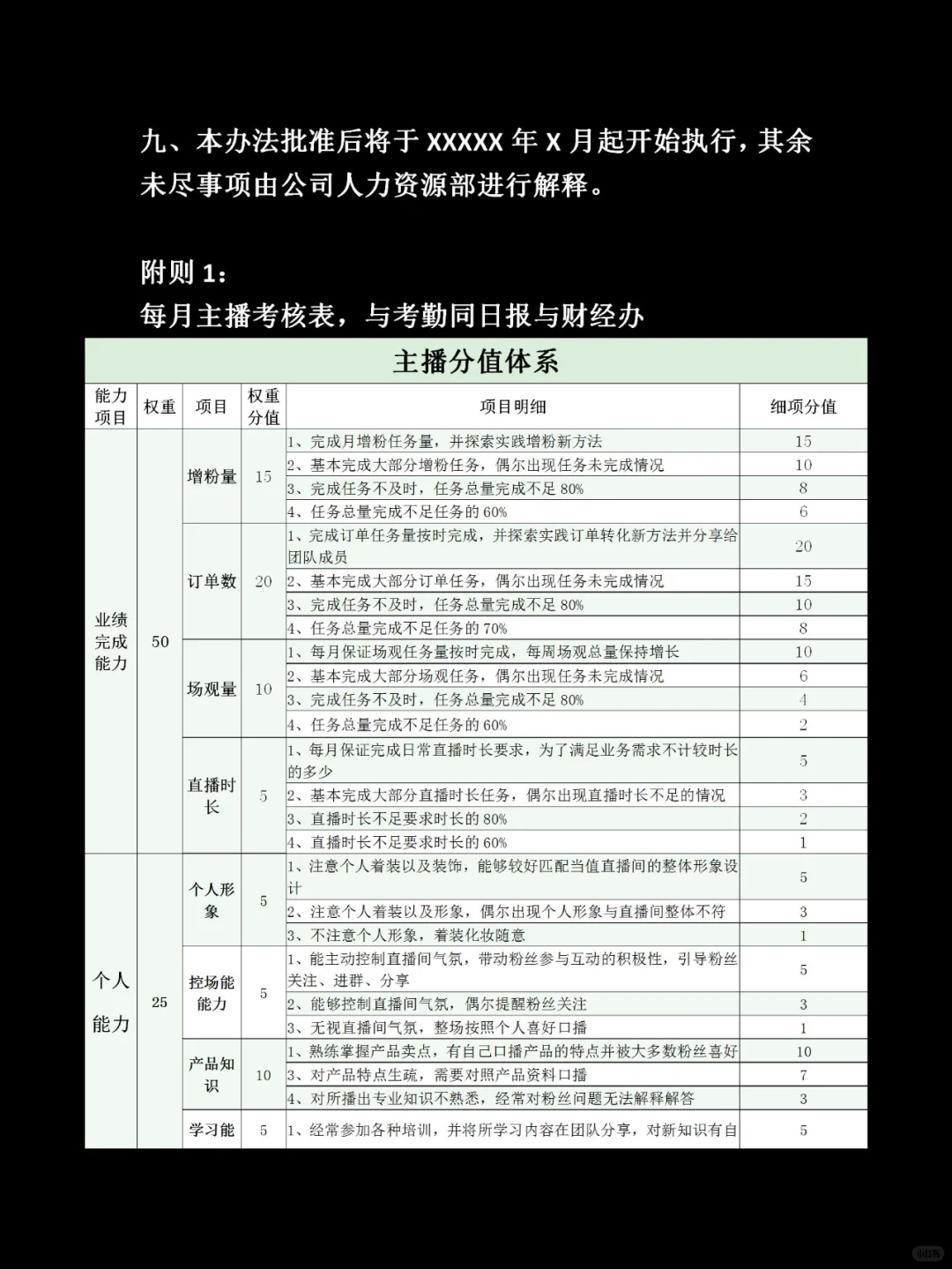 主播薪酬管理制度建议收藏