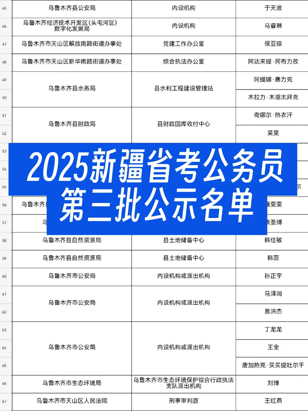 25新疆省考第三批公示名单已公布