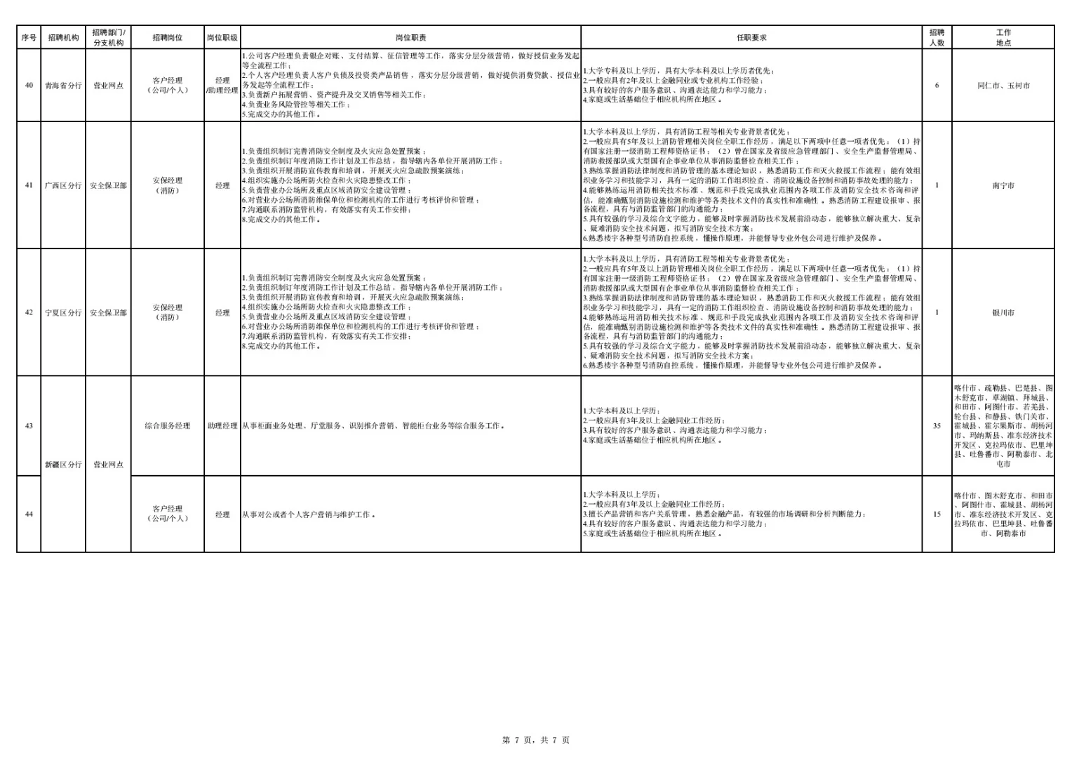 2025中国银行招聘247人,黑龙江35人