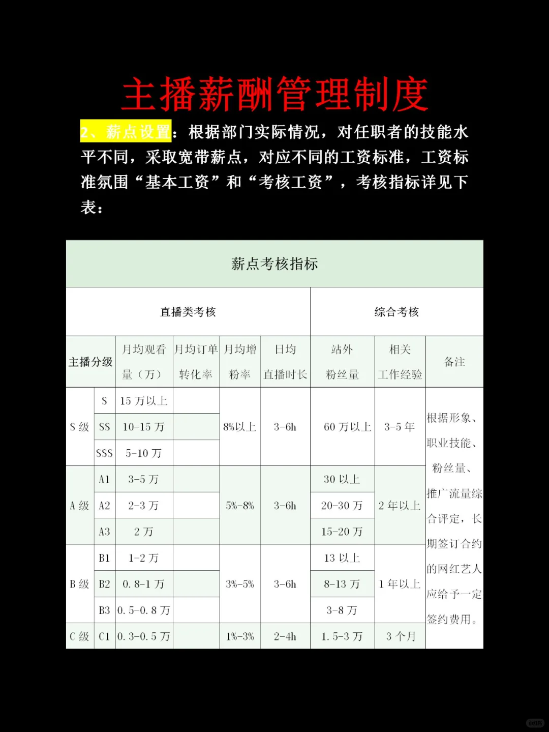 主播薪酬管理制度建议收藏