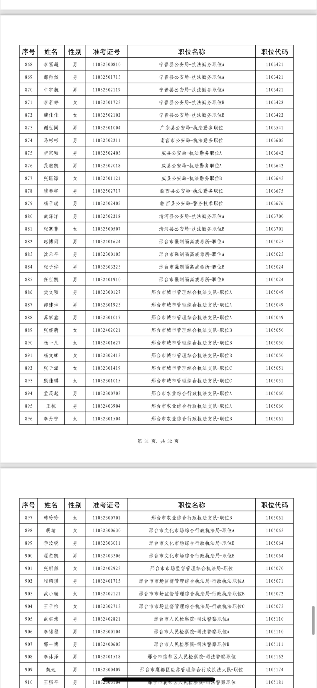 邢台公示名单2来了
