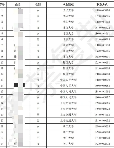 25年广东电网春招拟录用公示来了