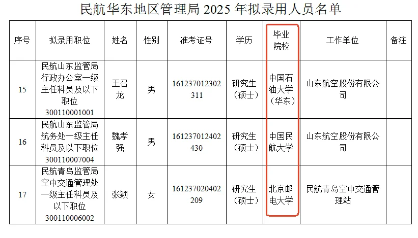 gwy☆民航管理局录用学校?