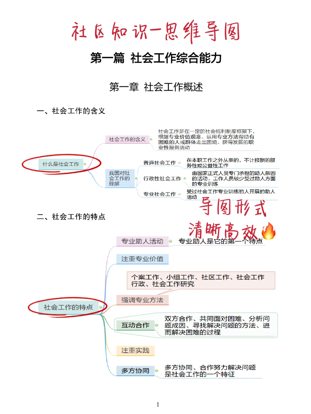 25社区招聘，官方大放水了，考试重复率92%