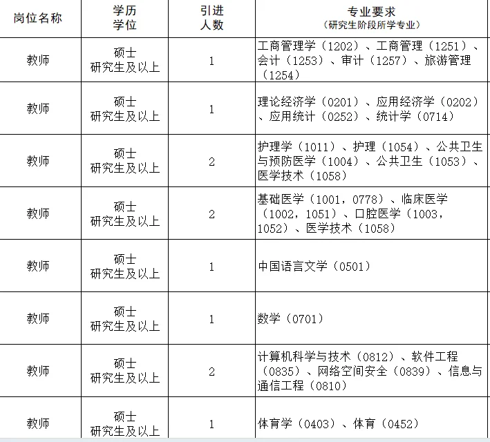 河北人才引进，研究生免笔试，年薪16W