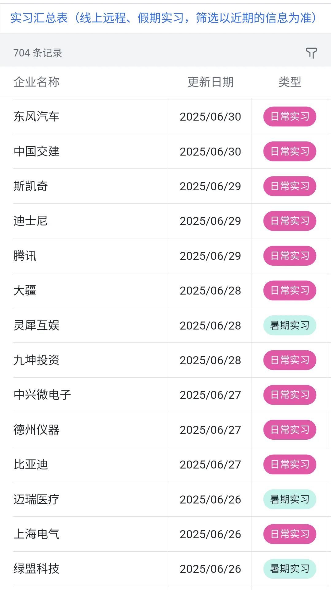 7.4 今天突然新开了好多暑期实习