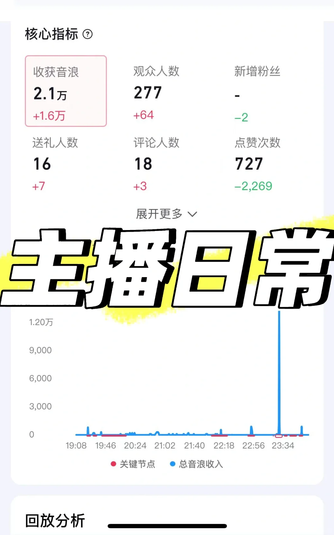 主播收入