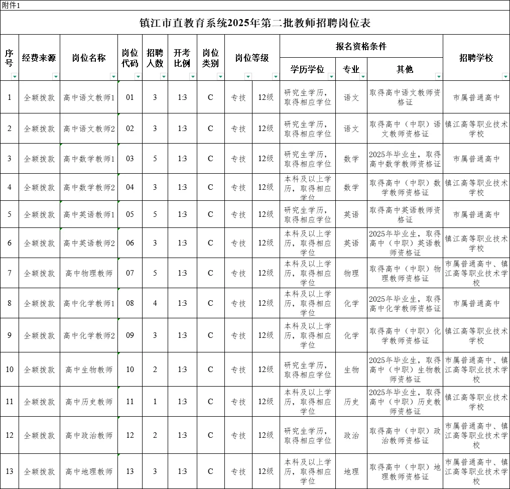 哇，镇江又出公告了!直属二招66名编制老师