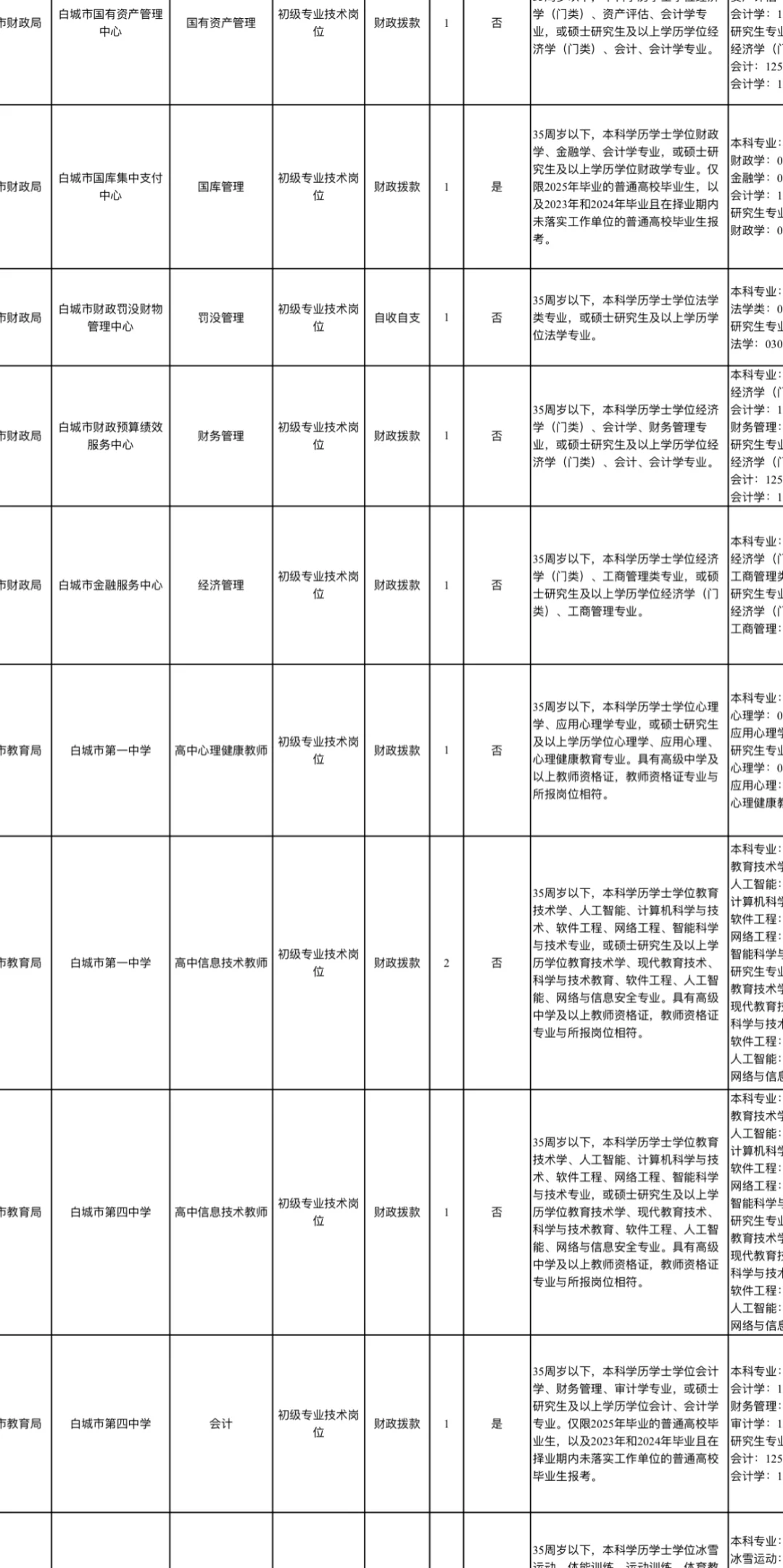 白城市事业单位出公告❗️