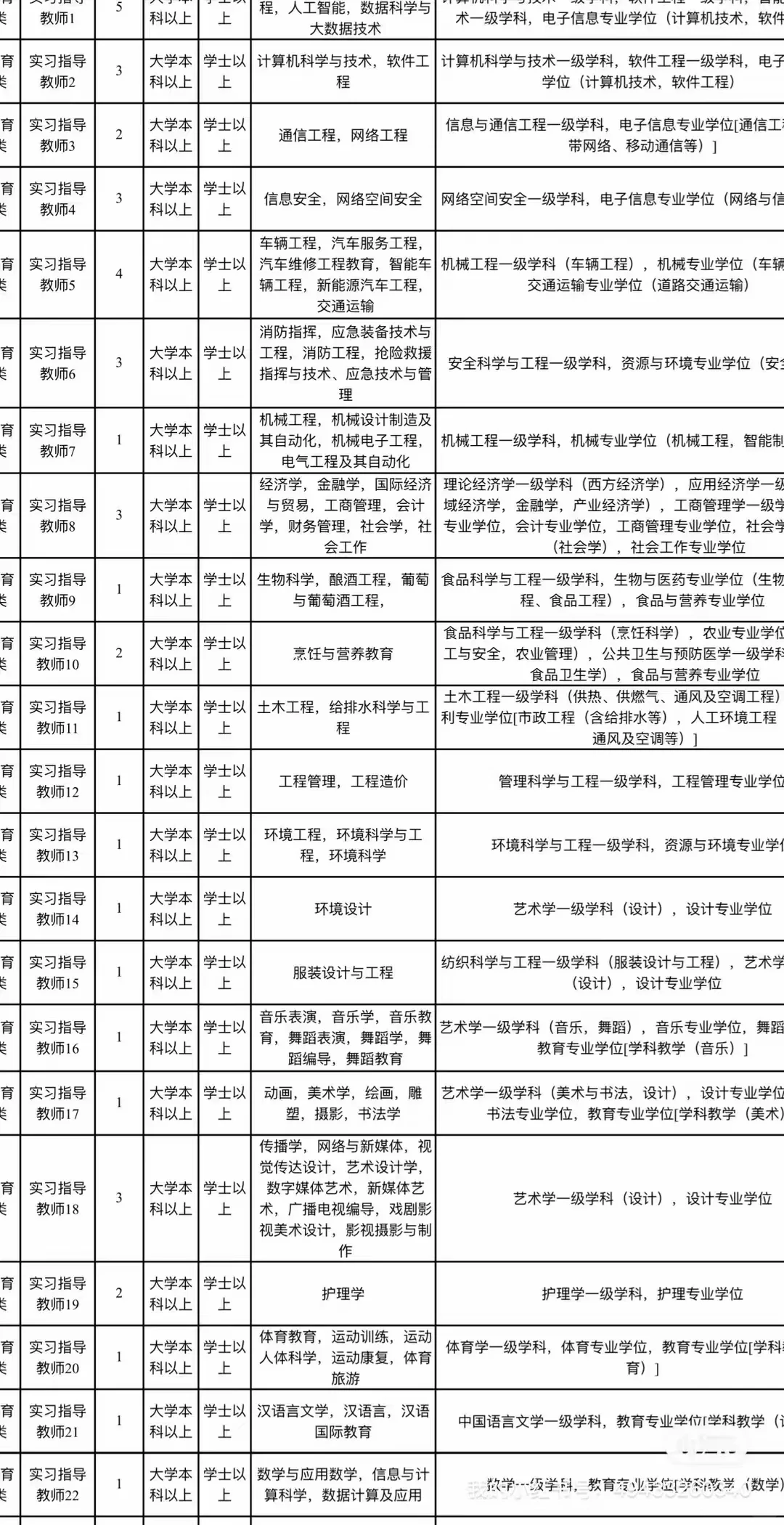 本科岗位特别多！泰职出公告啦！120人