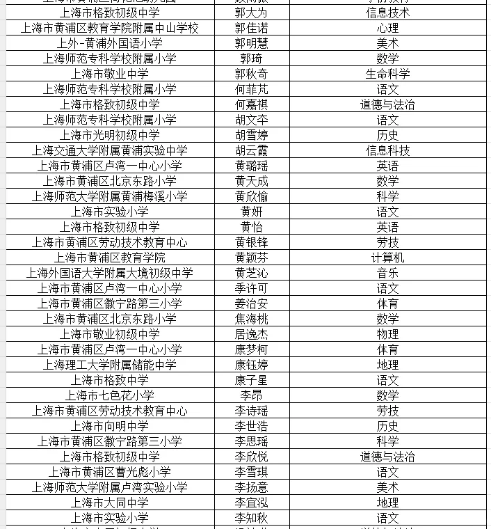 25年黄浦区教师招聘公示终于出了‼️