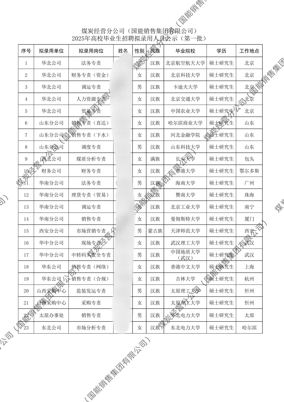 国家能源集团煤炭销售集团录取名单