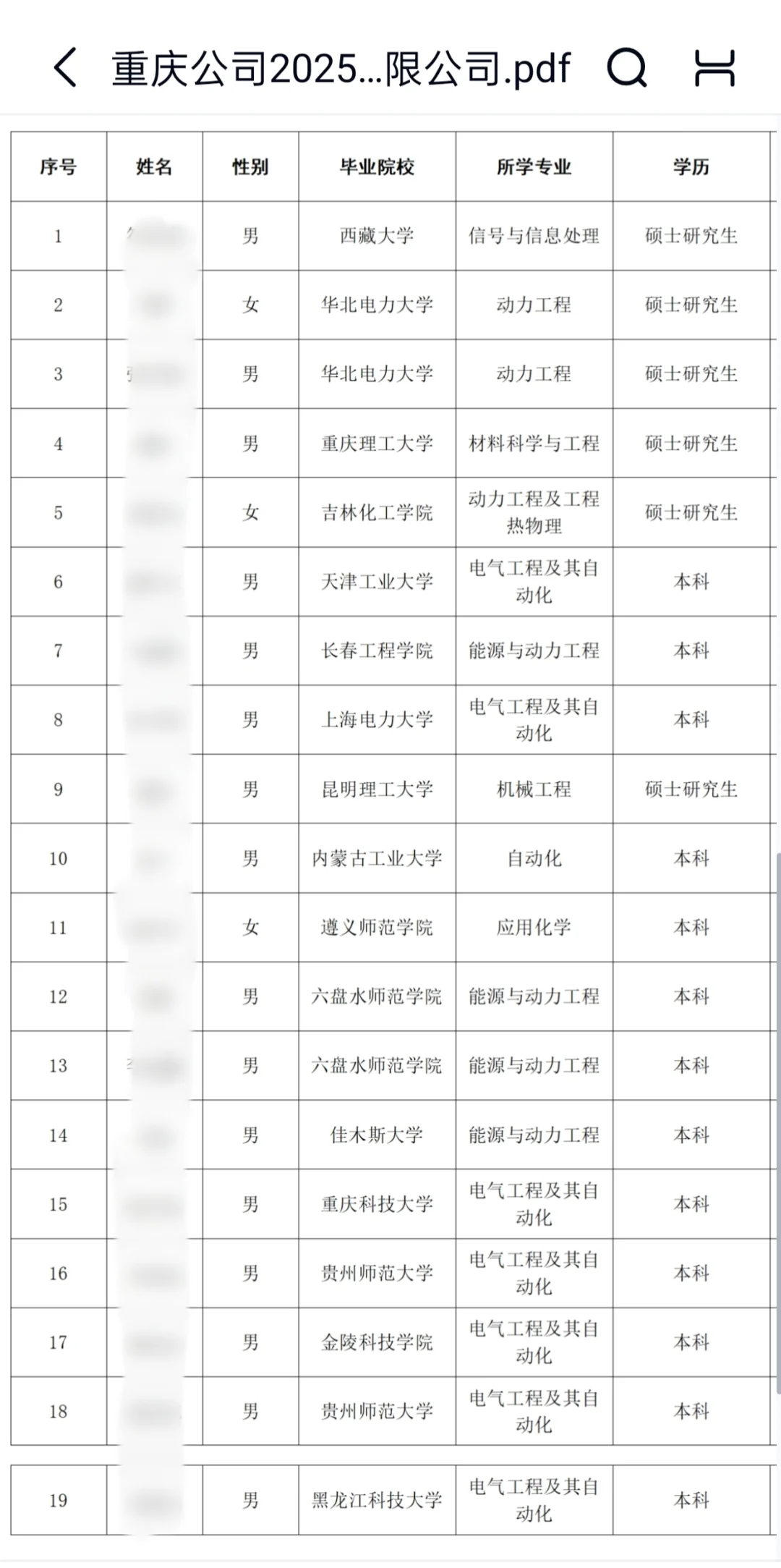 国家电投2025重庆公司第四批录用名单公示
