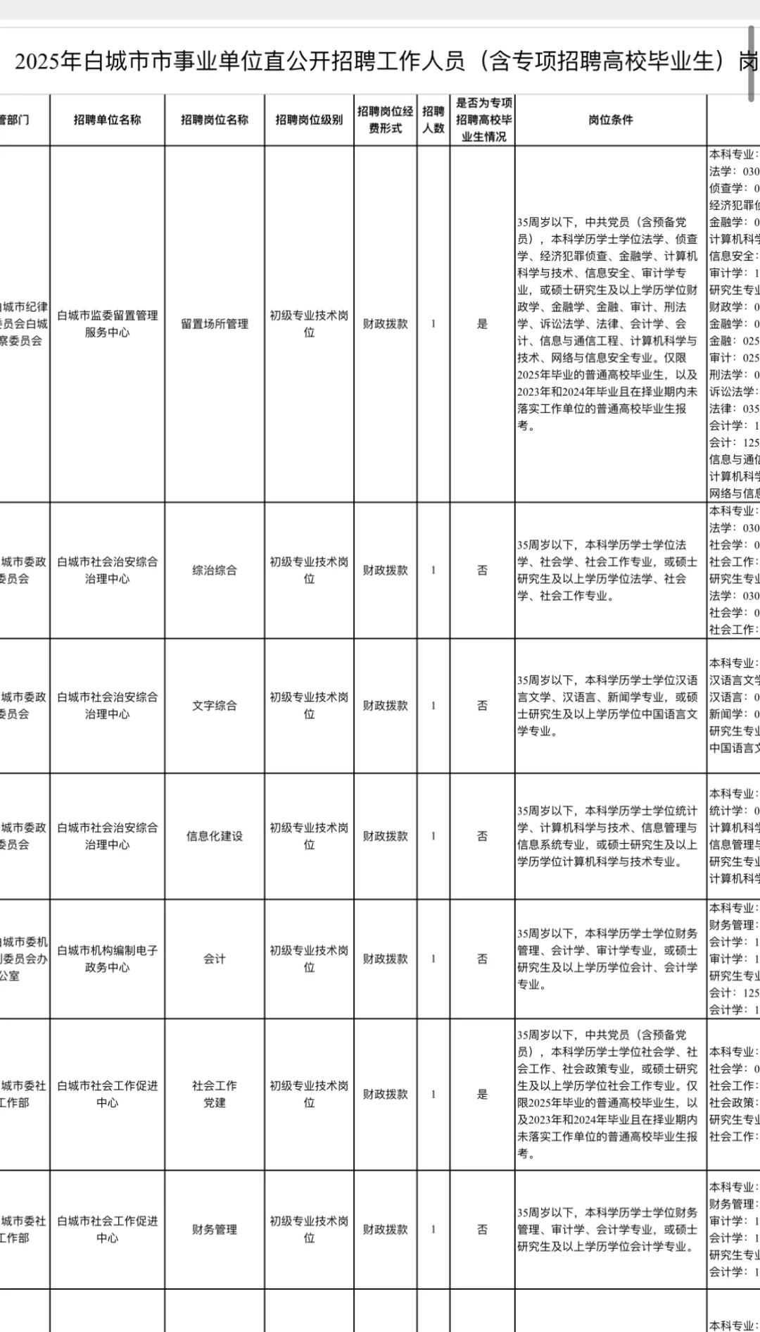 白城市事业单位出公告❗️