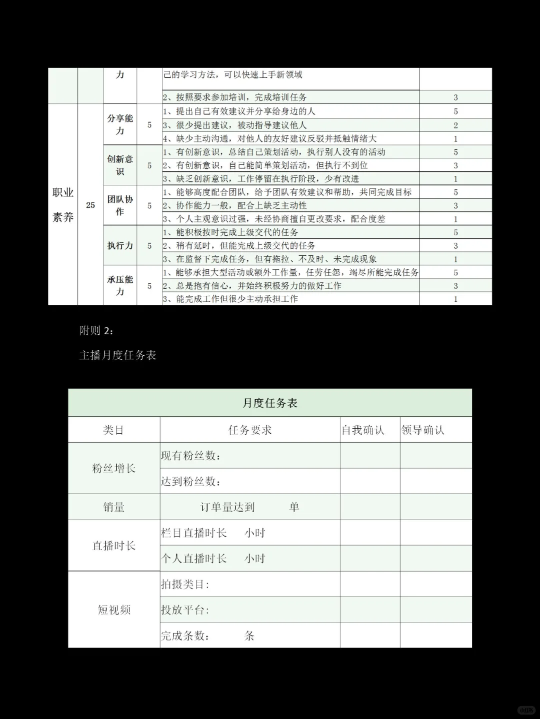 主播薪酬管理制度建议收藏