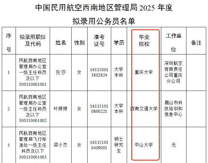 gwy☆民航管理局录用学校?