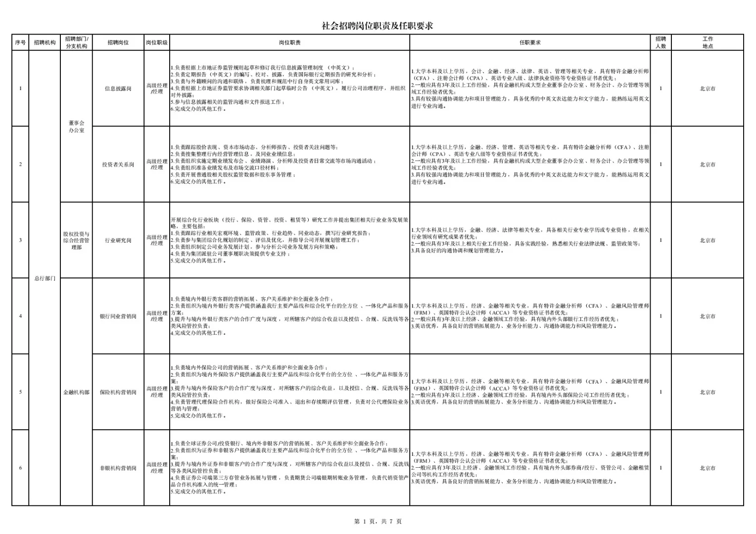 2025中国银行招聘247人,黑龙江35人