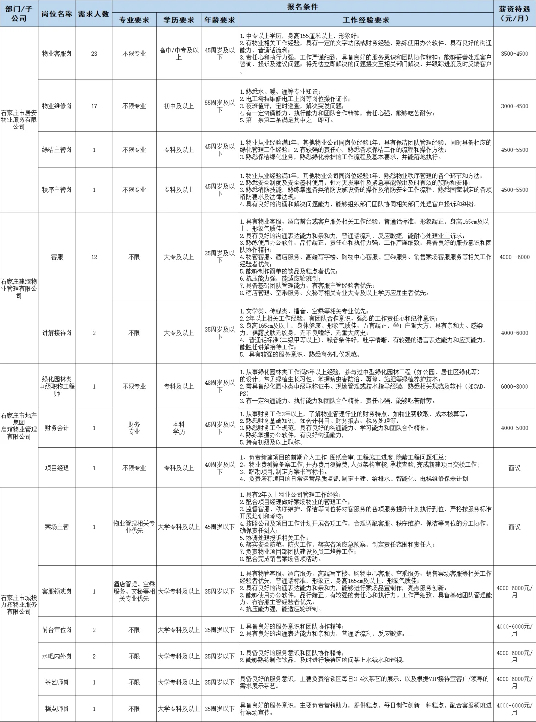 石家庄市物业服务集团劳务派遣制人员招聘