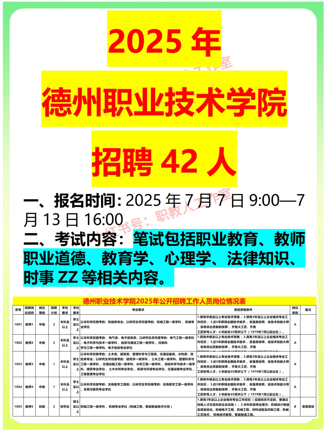 2025年德州职业技术学院招聘42人
