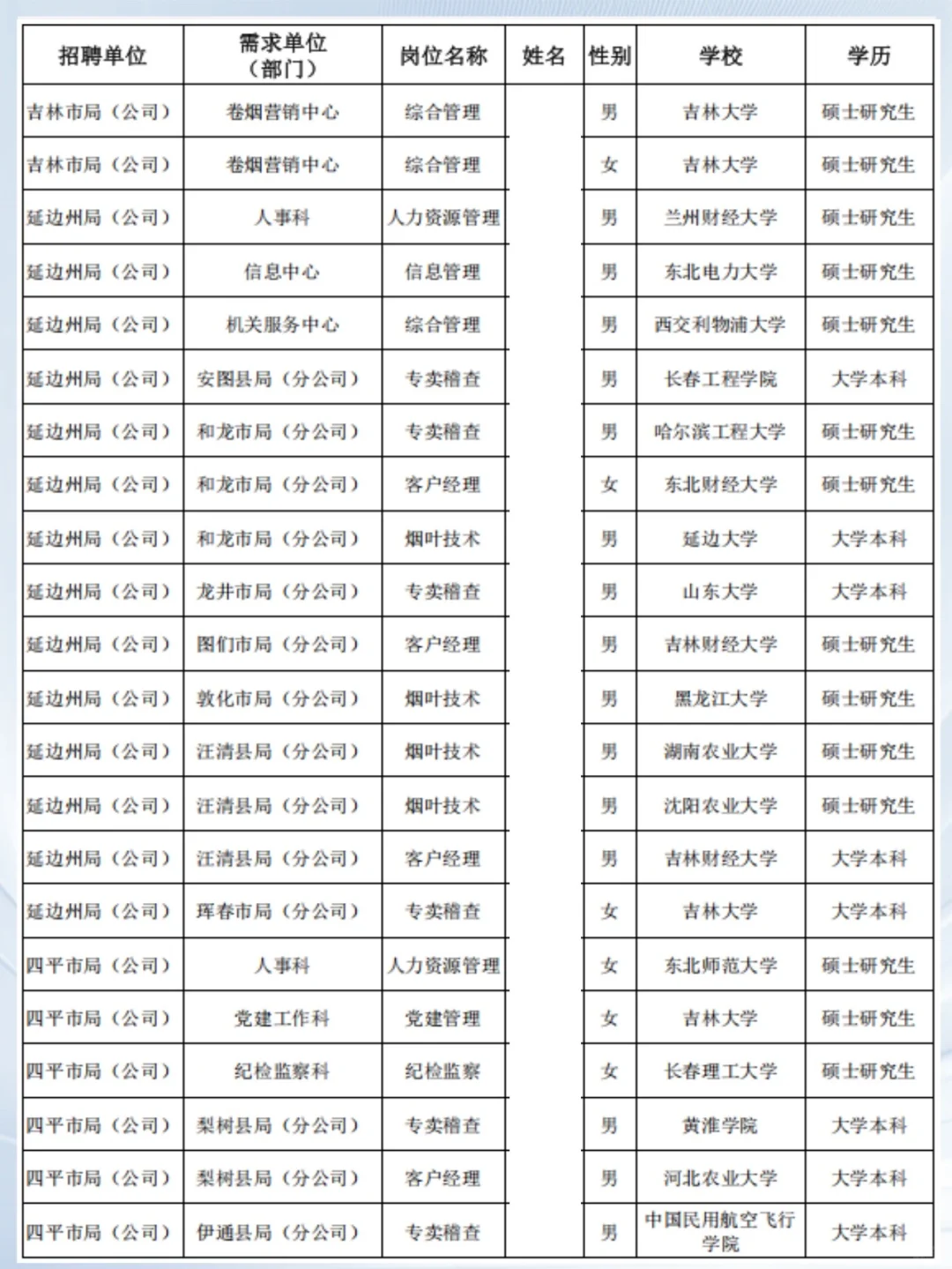 2025吉林烟草公示名单