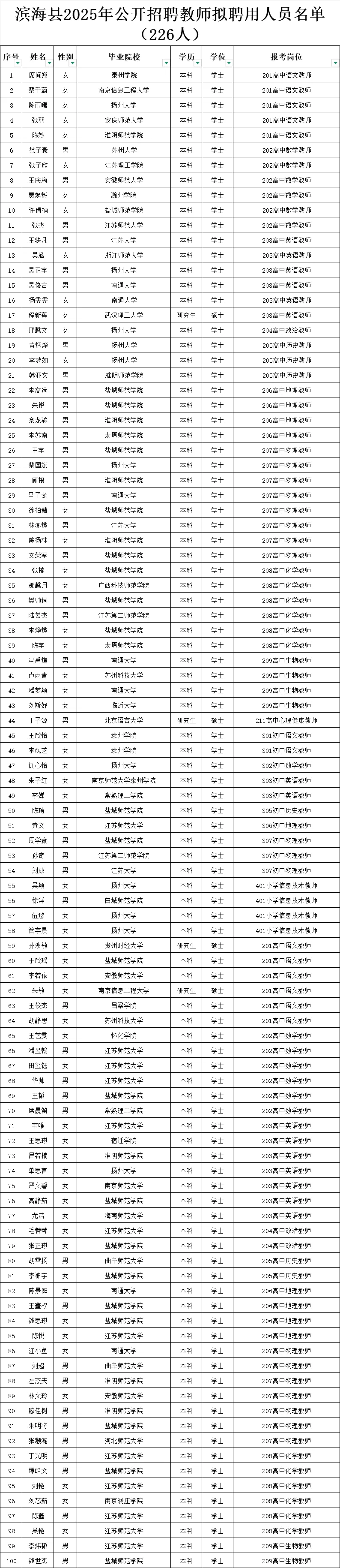 滨海校招社招上岸名单公示