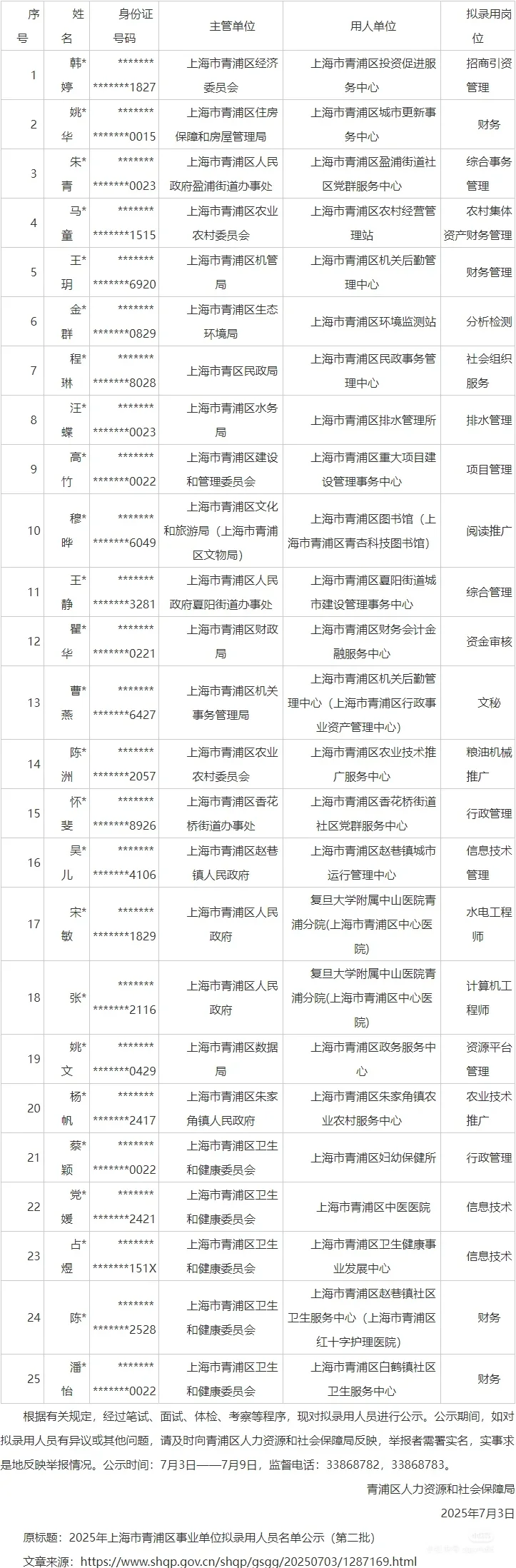 25年青浦区事业单位二批公示