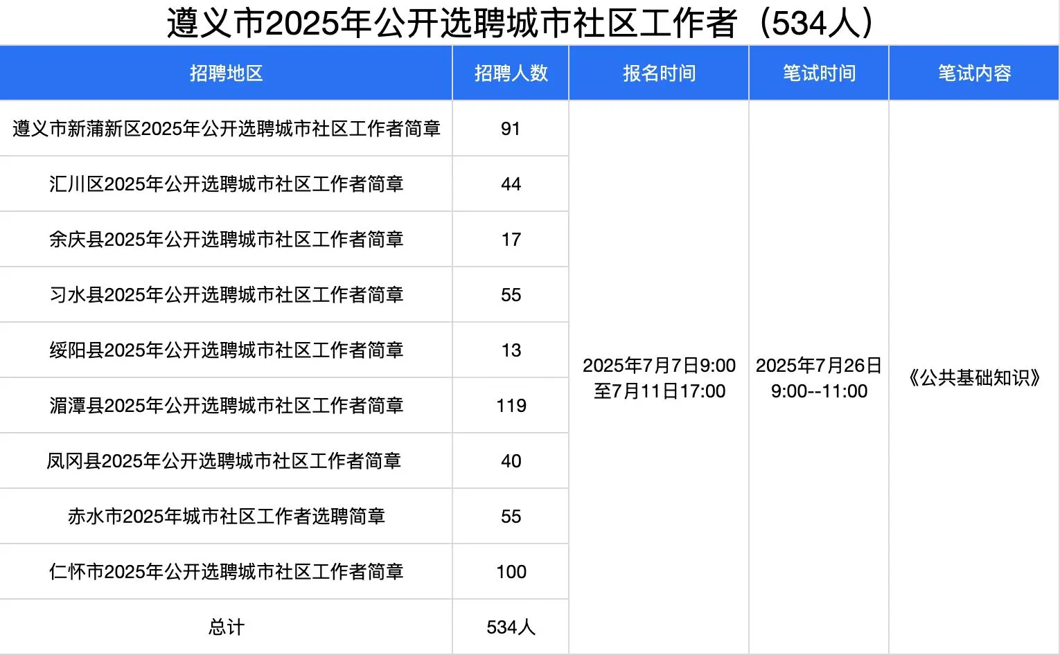 遵义社区工作者招聘534人?等你加入?